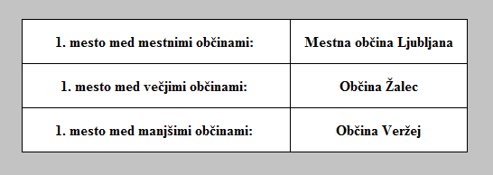 obcine-zmagovalke-tabelica