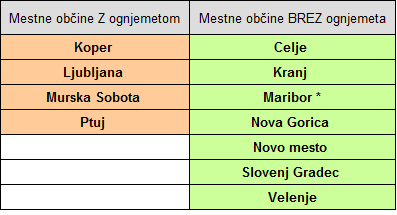 * Mestna občina Maribor denarja ne bo namenila za ognjemet, lahko pa da ga bo, kot so nam povedali, organiziralo zasebno podjetje.