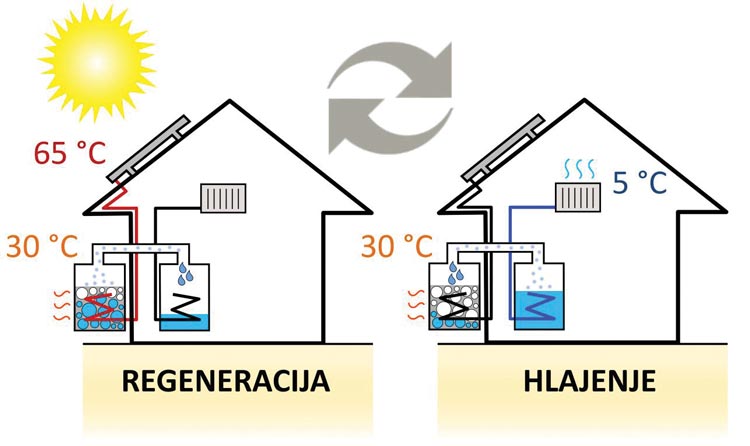 zeoliti-prebojno-gradnja-2